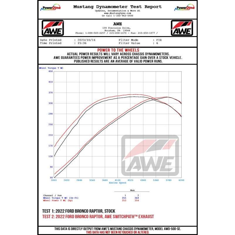Datasheet