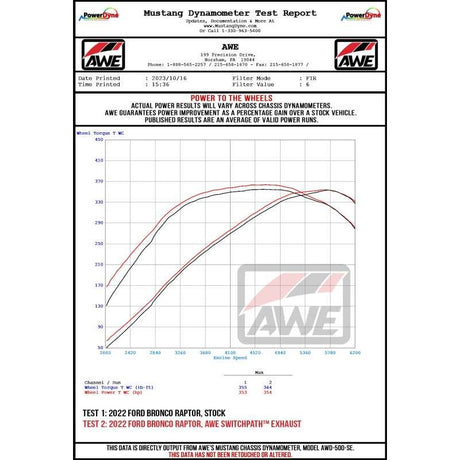 Datasheet