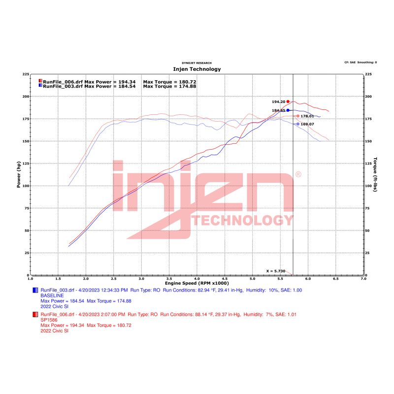 Datasheet