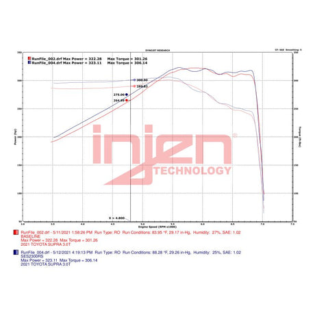 Datasheet