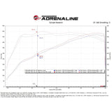 aFe Power Magnum Force Stage-2 Pro DRY S Cold Air Intake System 25-26 Ram 1500 RHO L6-3.0L (tt)