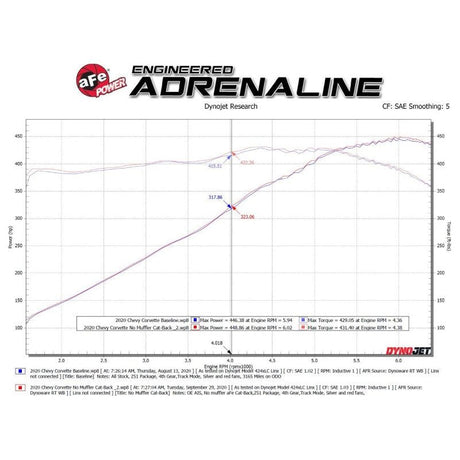 AFe MACH Force-Xp 304 Stainless Steel Cat-Back Exhaust Carbon 2020 Chevrolet Corvette C8