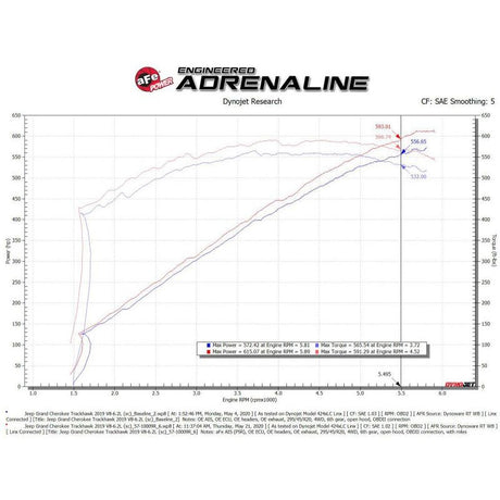 aFe 2021+ Dodge Durango SRT Hellcat Track Series Carbon Fiber Cold Air Intake System w/ Pro 5R Filter