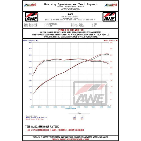 Datasheet
