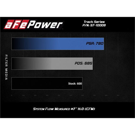 aFe Track Series Carbon Fiber Pro Dry S AIS - 2019-2023 Jeep Grand Cherokee Trackhawk 6.2L