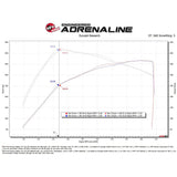 aFe 2022-2025 Ford Bronco Raptor Momentum GT Cold Air Intake System w/ Pro Dry S Filter