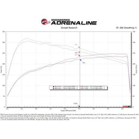 aFe Momentum GT Pro 5R Cold Air Intake System 2024+ Toyota Tacoma L4 2.4L (t)
