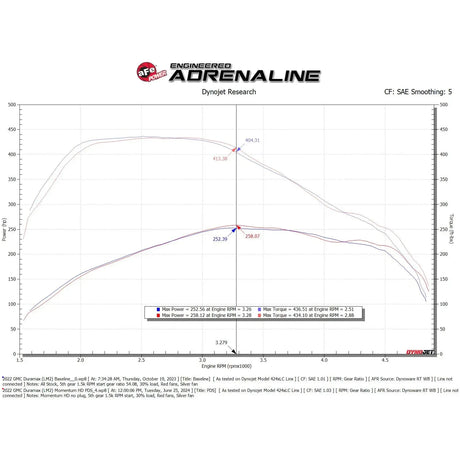 aFe 20-24 GM Trucks/SUVs L6-3.0L (td) LM2/LZ0 Momentum HD Cold Air Intake System w/ Pro DRY S Filter