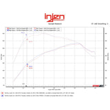 Datasheet