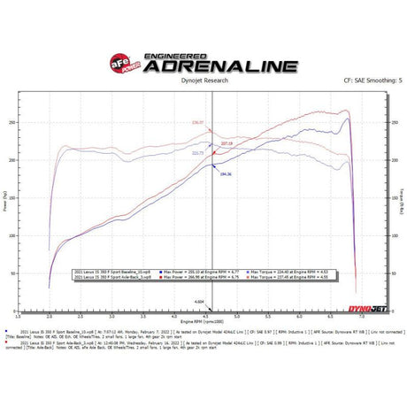 aFe Takeda 14-22 Lexus IS350 V6 2.5in. 304 Stainless Steel Axle-Back Exhaust System w/ Black Tip