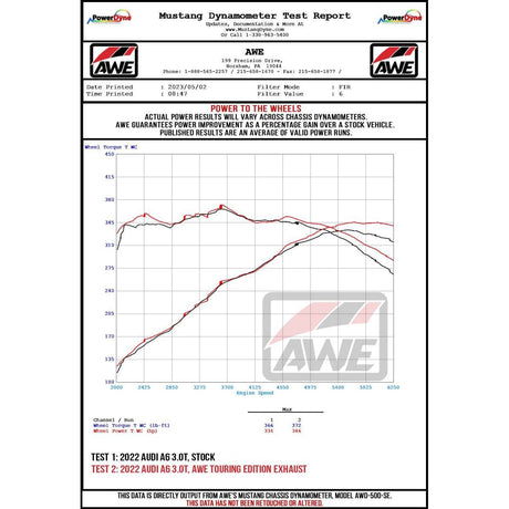 Datasheet