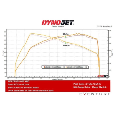 Eventuri Mercedes W463A G63 AMG Black Carbon Intake System