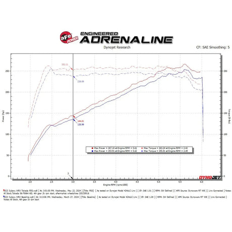AFE Subaru WRX 22-24 H4-2.4L Momentum Cold Air Intake