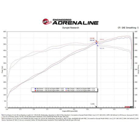 aFe 2023-2025 Ford F150 Raptor R V8 5.2L Supercharged Red Carbon Track Series Air Intake w/ P5R Filter