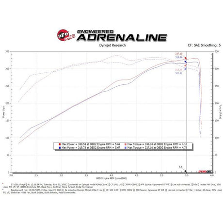 aFe 19-20 Dodge RAM 1500 5.7L Track Series Carbon Fiber Cold Air Intake System w/Pro 5R Filter
