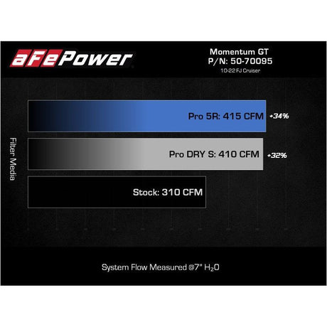 aFe Momentum GT Cold Air Intake System w/ Pro DRY S Filter Toyota FJ Cruiser 07-21 V6-4.0L