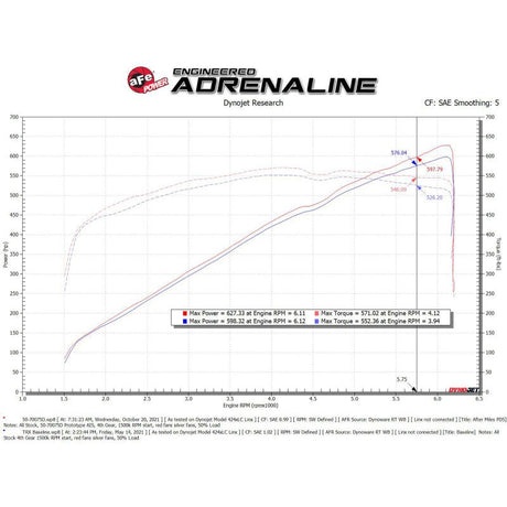 aFe Momentum GT Pro Dry S Cold Air Intake System 2021 RAM 1500 TRX V8-6.2L SC