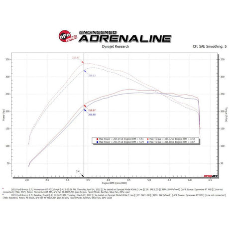 aFe Momentum GT Cold Air Intake System w/ Pro GUARD7 2021+ Ford Bronco V6-2.7L