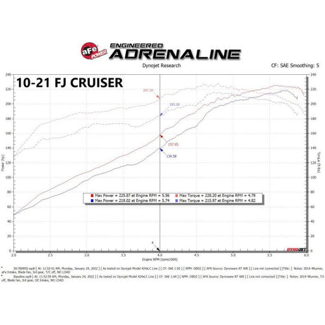 aFe Momentum GT Cold Air Intake System w/ Pro DRY S Filter Toyota FJ Cruiser 07-21 V6-4.0L