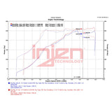 Datasheet