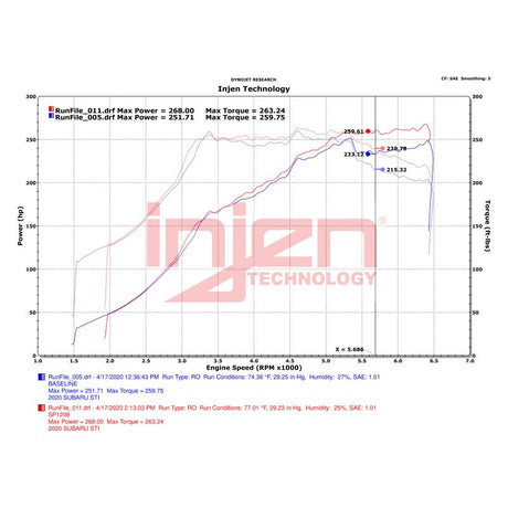 Datasheet