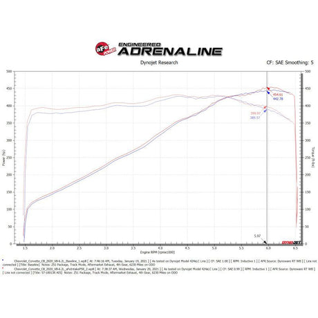 aFe Black Series Carbon Fiber Pro 5R Air Intake System 2020 Chevrolet Corvette C8 V8 6.2L