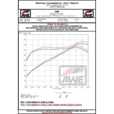 Datasheet