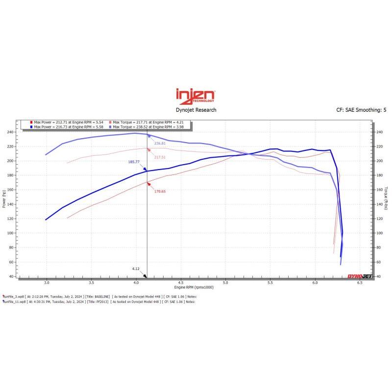 Datasheet