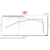 Datasheet