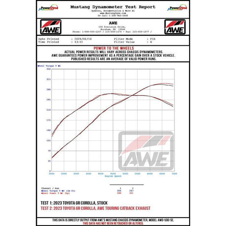 AWE Tuning 2023+ Toyota GR Corolla Track-to-Touring Conversion Kit