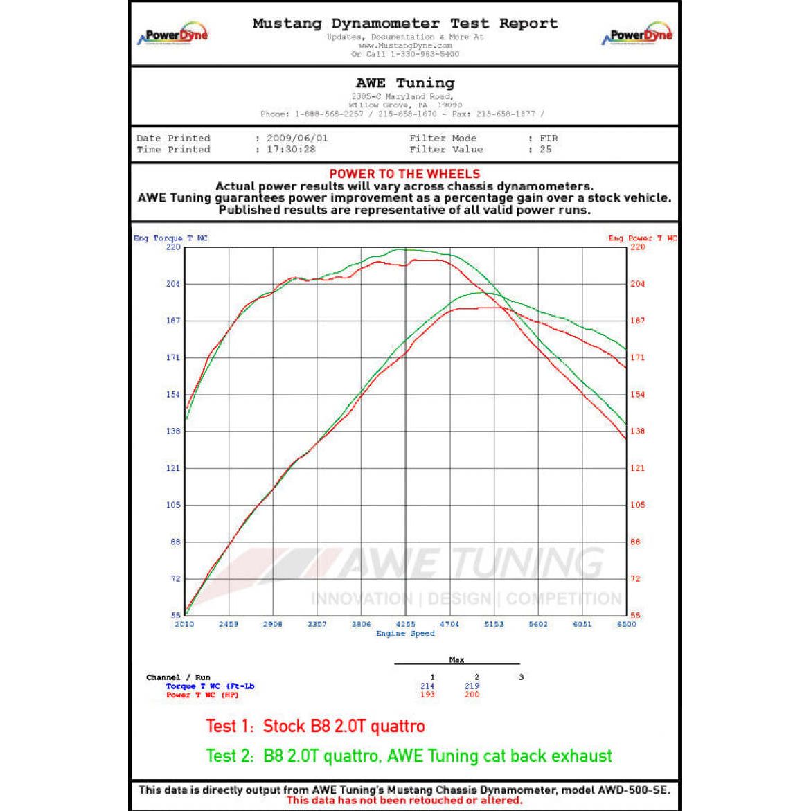 Datasheet