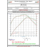 Datasheet