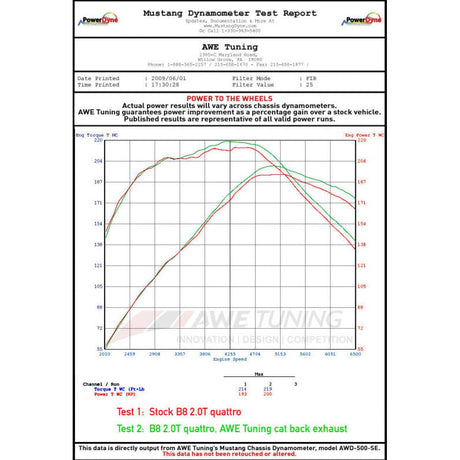 Datasheet