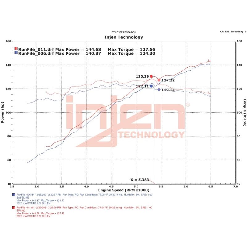 Datasheet