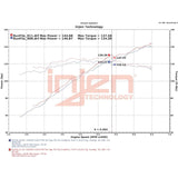 Datasheet