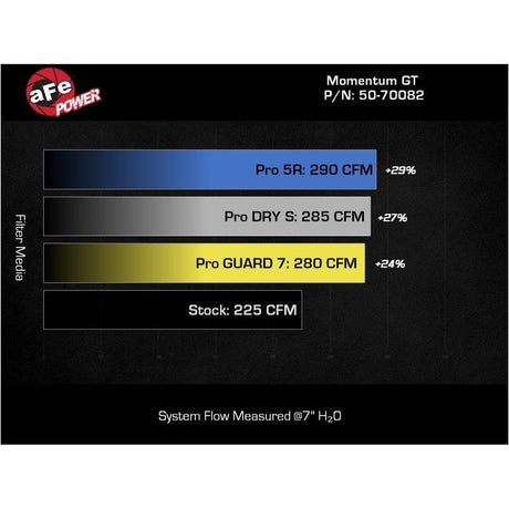 aFe POWER Momentum HD Cold Air Intake System w/ Pro Dry S Media 2021+ Ford Bronco 2.3L (t)