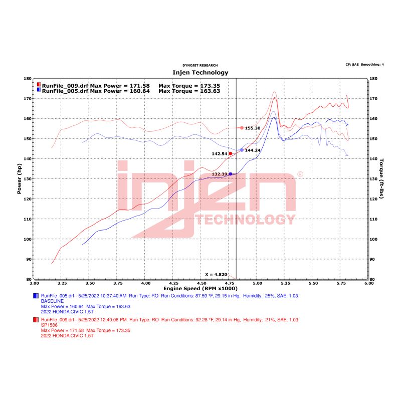 Datasheet