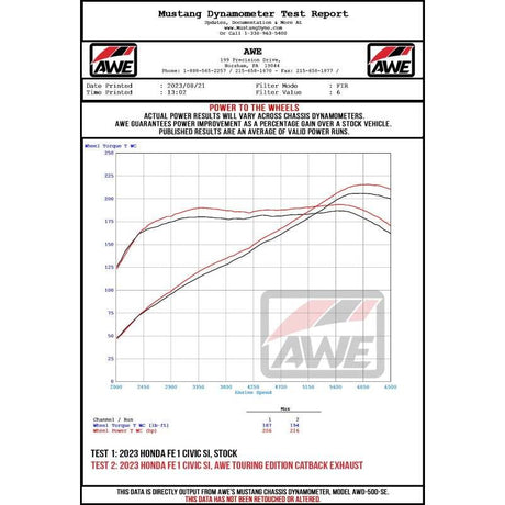 Datasheet