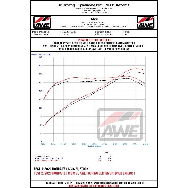 Datasheet