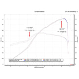 Fabspeed Porsche 992 GT3 / GT3 RS Titanium Valved Cat-Back Exhaust System (2022+)