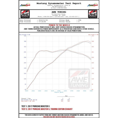 Datasheet