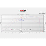 Eventuri Chevrolet Corvette C8 ZR1 hard-top convertible black carbon intake system on a performance dyno setup.