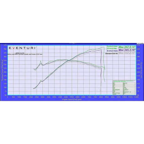 Eventuri - BMW E46 M3 Black Carbon Intake System