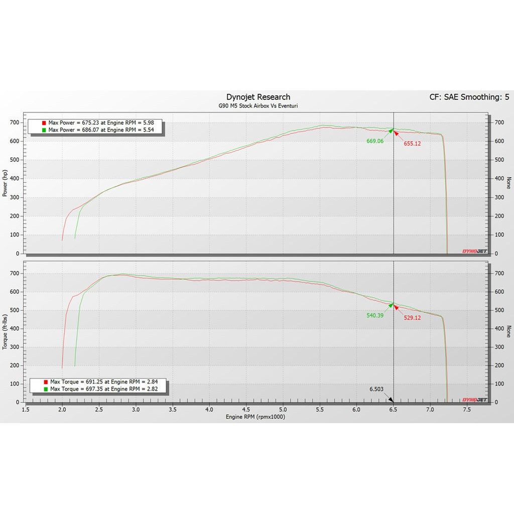 Eventuri BMW G9X M5 Black Carbon Intake System