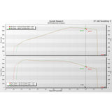 Eventuri BMW G9X M5 Black Carbon Intake System