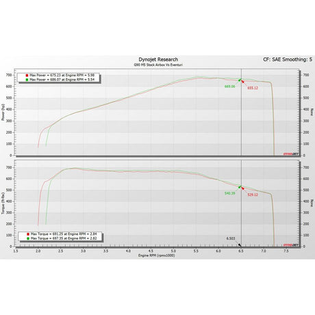 Eventuri BMW G9X M5 Black Carbon Intake System