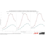 do88 - Porsche 911 Turbo (992.1) Intercooler kit