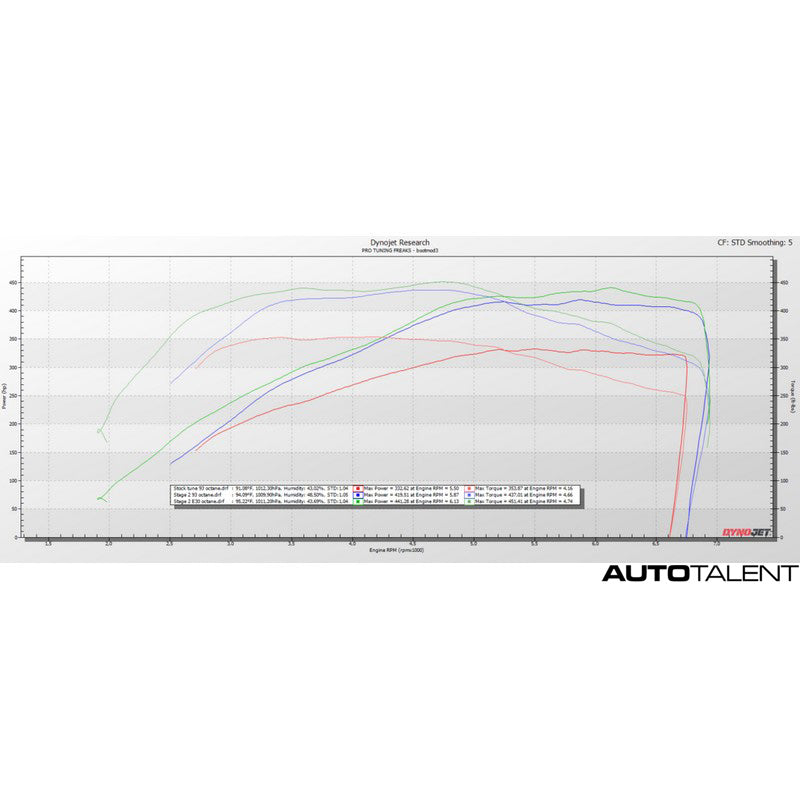 BootMod3 BM3 ECU Tune Graph For Toyota Supra A90 - AutoTalent