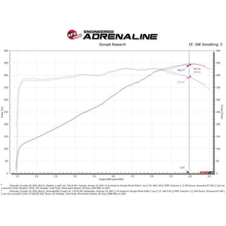 aFe 2020 Corvette C8 Black Series Carbon Fiber Cold Air Intake System With Pro DRY S Filters