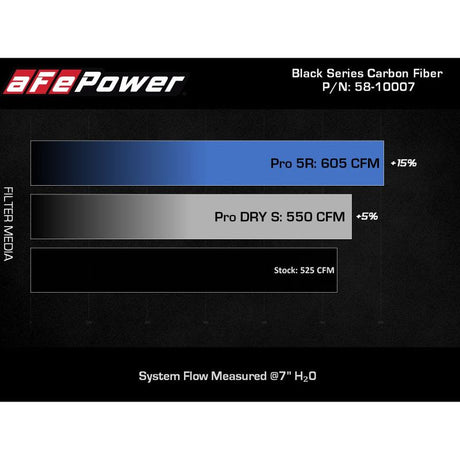 aFe 2020 Corvette C8 Black Series Carbon Fiber Cold Air Intake System With Pro DRY S Filters